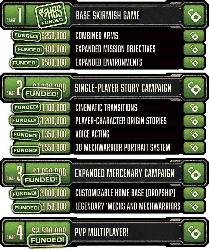 Kickstarter Stages.jpg